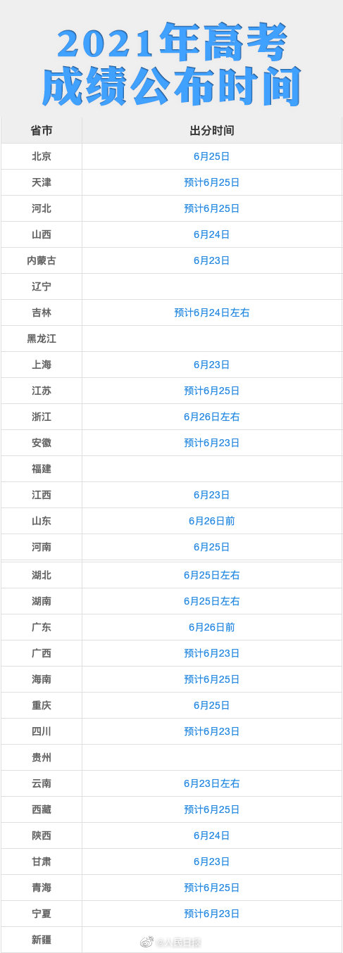 28地已公布高考出分時(shí)間！請(qǐng)認(rèn)準(zhǔn)以下官方渠道查詢(xún)（轉(zhuǎn)給考生）