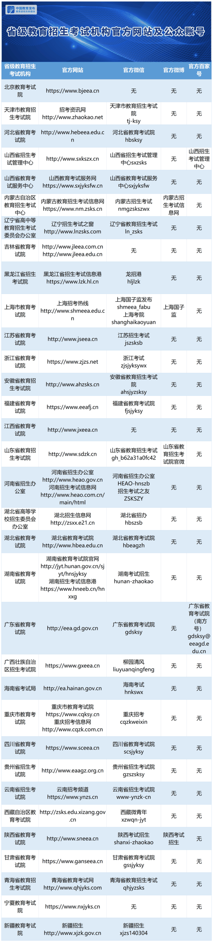 28地已公布高考出分時(shí)間！請(qǐng)認(rèn)準(zhǔn)以下官方渠道查詢(xún)（轉(zhuǎn)給考生）