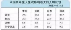 父親，是你決定了孩子初、高中階段能否過(guò)好！