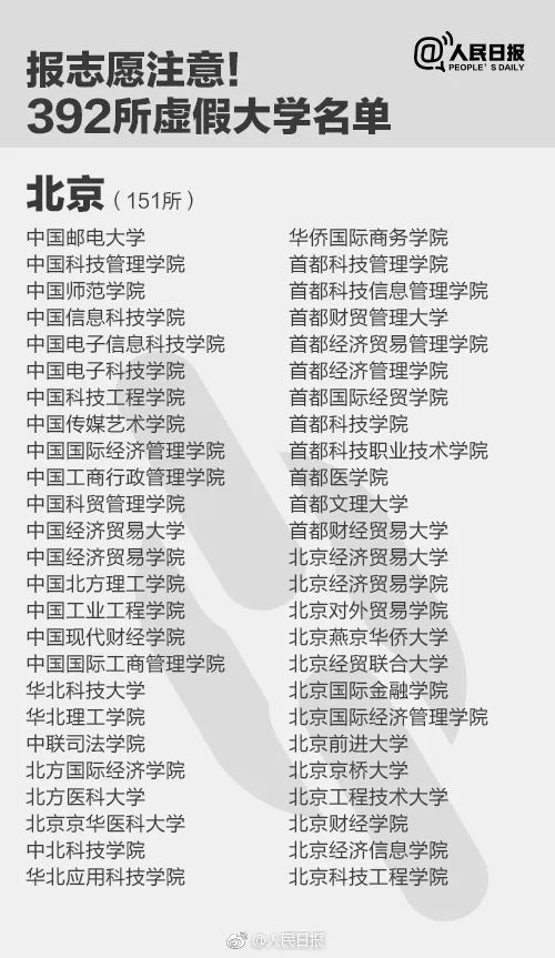 人民日報曝光全國392所“野雞大學(xué)”，畢業(yè)證一文不值！家長和考生一定要看！