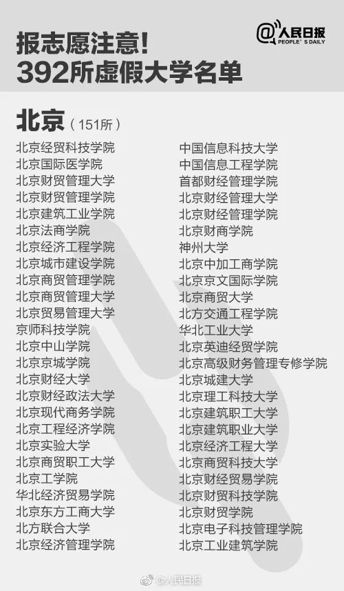 人民日報曝光全國392所“野雞大學(xué)”，畢業(yè)證一文不值！家長和考生一定要看！