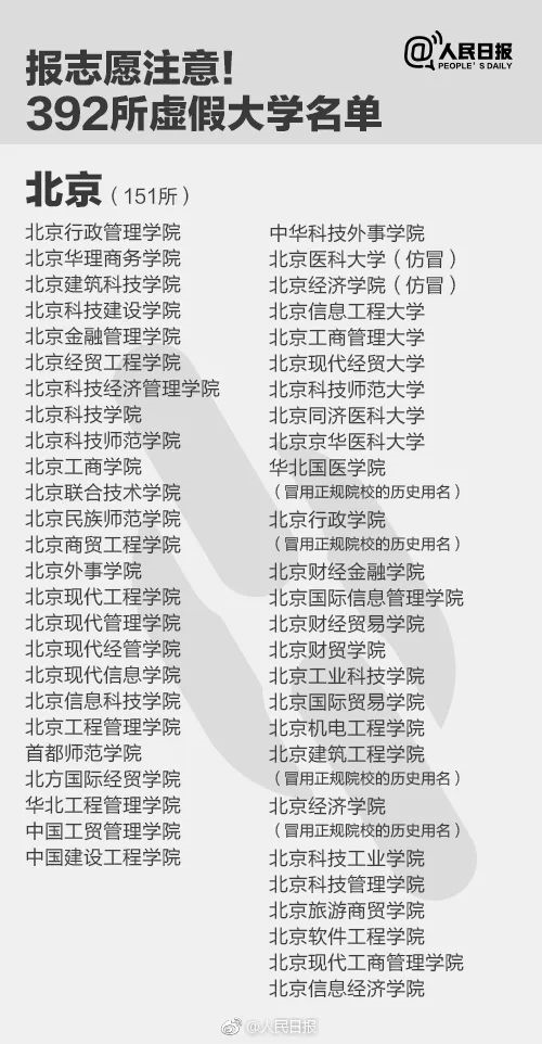 人民日報曝光全國392所“野雞大學(xué)”，畢業(yè)證一文不值！家長和考生一定要看！
