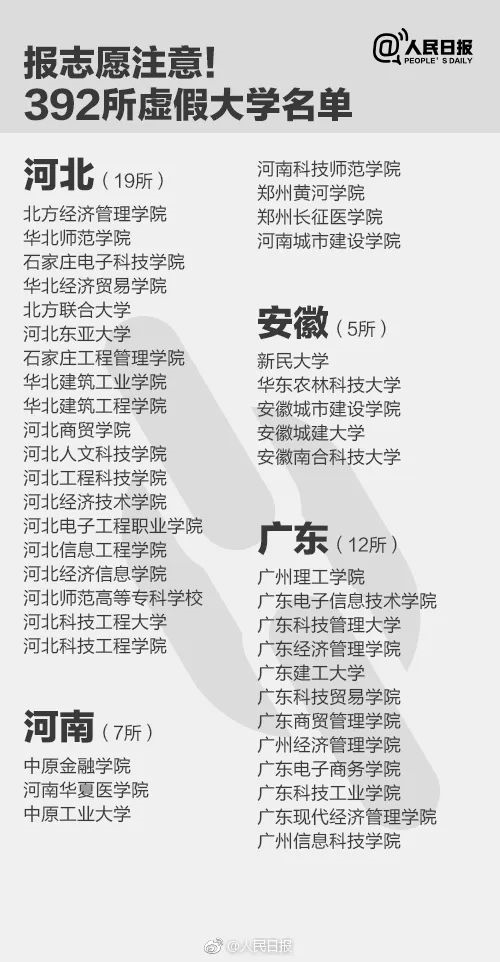人民日報曝光全國392所“野雞大學(xué)”，畢業(yè)證一文不值！家長和考生一定要看！