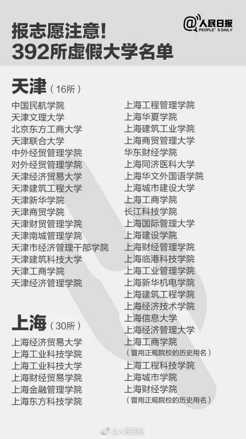 人民日報曝光全國392所“野雞大學(xué)”，畢業(yè)證一文不值！家長和考生一定要看！