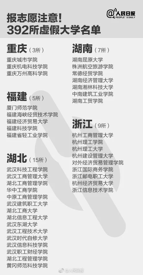 人民日報曝光全國392所“野雞大學(xué)”，畢業(yè)證一文不值！家長和考生一定要看！
