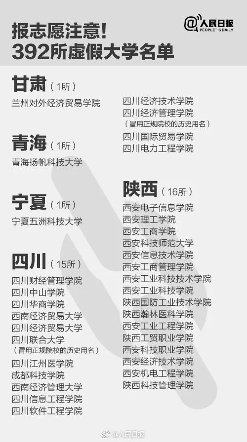 人民日報曝光全國392所“野雞大學(xué)”，畢業(yè)證一文不值！家長和考生一定要看！