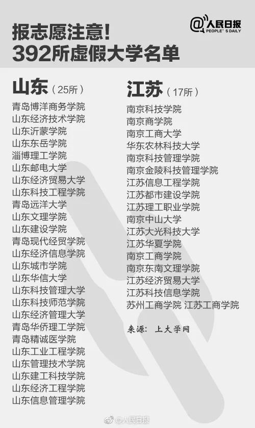 人民日報曝光全國392所“野雞大學(xué)”，畢業(yè)證一文不值！家長和考生一定要看！