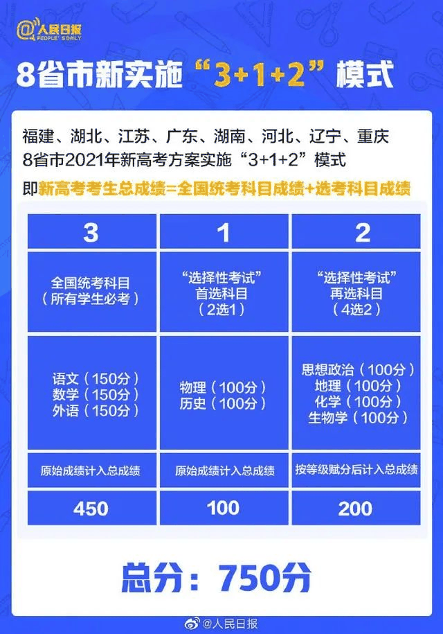 人民日?qǐng)?bào)：2021年高考有這些新變化，考生關(guān)注