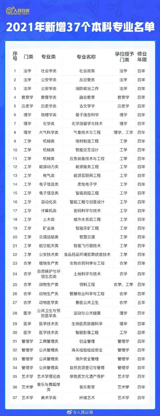 人民日?qǐng)?bào)：2021年高考有這些新變化，考生關(guān)注