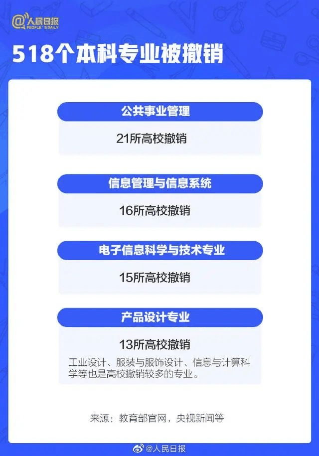 人民日?qǐng)?bào)：2021年高考有這些新變化，考生關(guān)注
