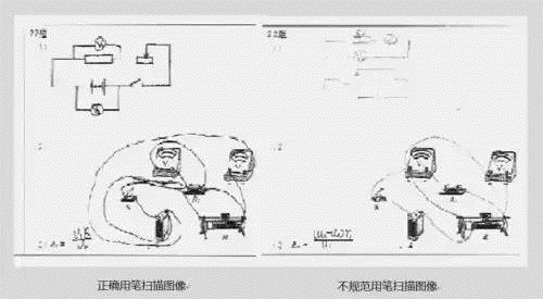 內(nèi)幕!高考閱卷掃描真相既然是這么殘酷!