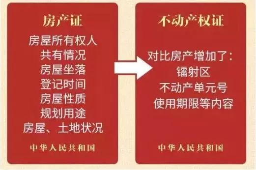 房產(chǎn)證已不再實(shí)行，以不動(dòng)產(chǎn)權(quán)證為準(zhǔn)！住宅70年，公寓40年，商業(yè)40年，到期后可以續(xù)期，不需申請(qǐng)，無前置條件，更不影響交