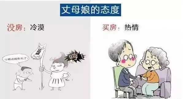 有房子”和“沒房子”到底有多大區(qū)別？9張圖片給你答案！
