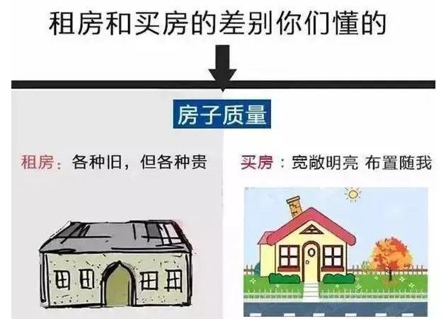 有房子”和“沒房子”到底有多大區(qū)別？9張圖片給你答案！