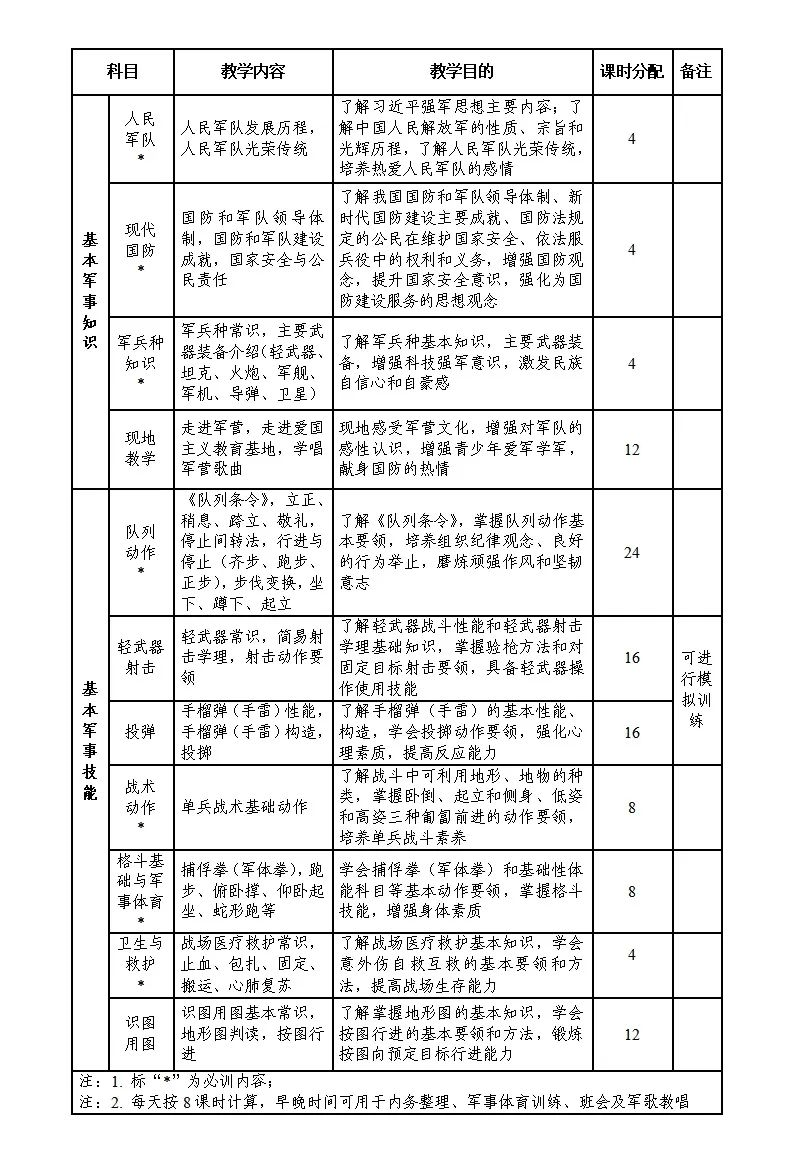 不得少于7天共56課時(shí)，今年8月1日起全國(guó)施行！教育部對(duì)高中階段這項(xiàng)工作提出要求！