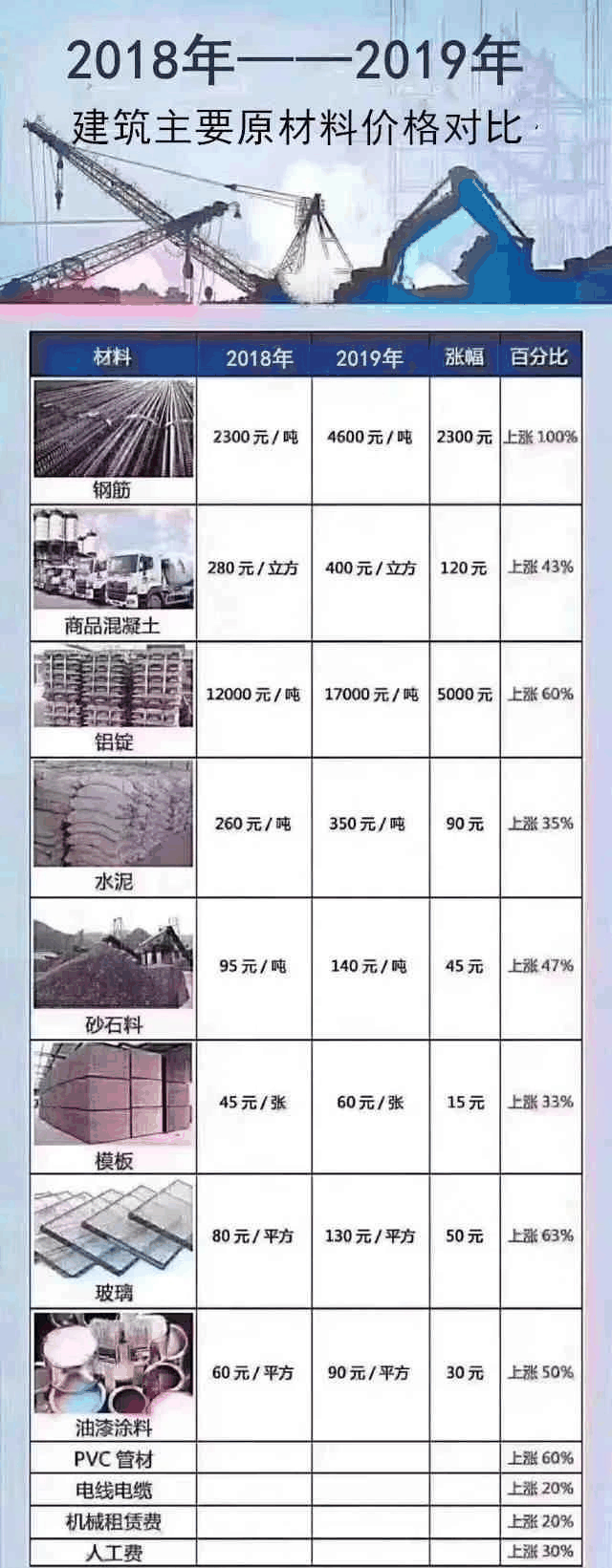 明知地價不降，人工、材料等成本不斷上漲，卻依然相信房子會大跌？2021買房，這5個想法不能有！