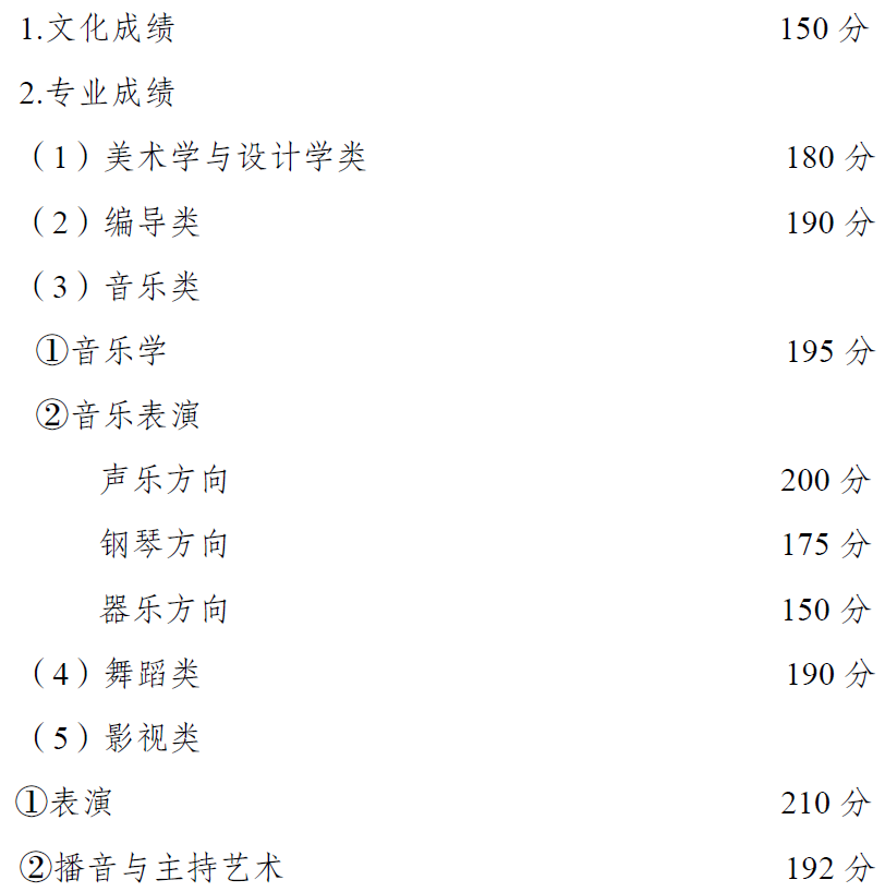 權(quán)威發(fā)布 | 重慶市2021年高等職業(yè)教育分類考試招生錄取最低控制分?jǐn)?shù)線出爐啦~~~成績即日起可查！