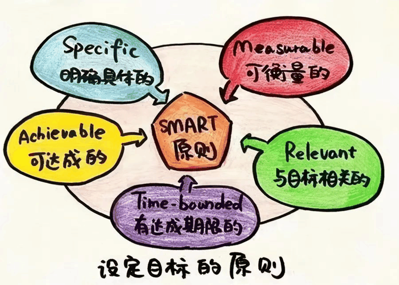 從“他律”到“自律”，孩子只需要這三步