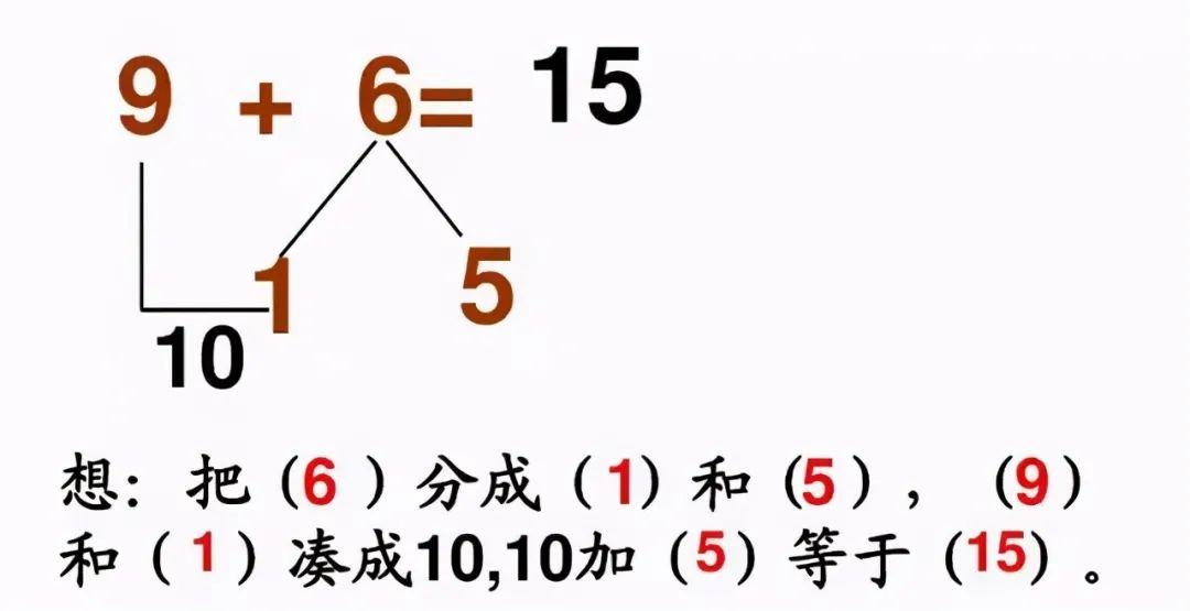 小學(xué)《湊十法》練習(xí)200道，這個學(xué)會了，計算不再出錯 ?