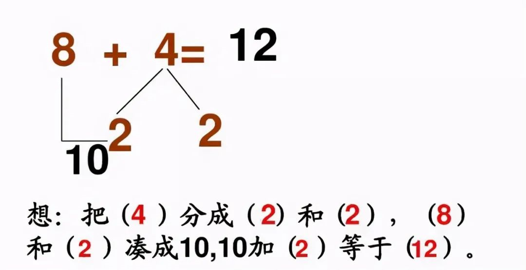 小學(xué)《湊十法》練習(xí)200道，這個學(xué)會了，計算不再出錯 ?