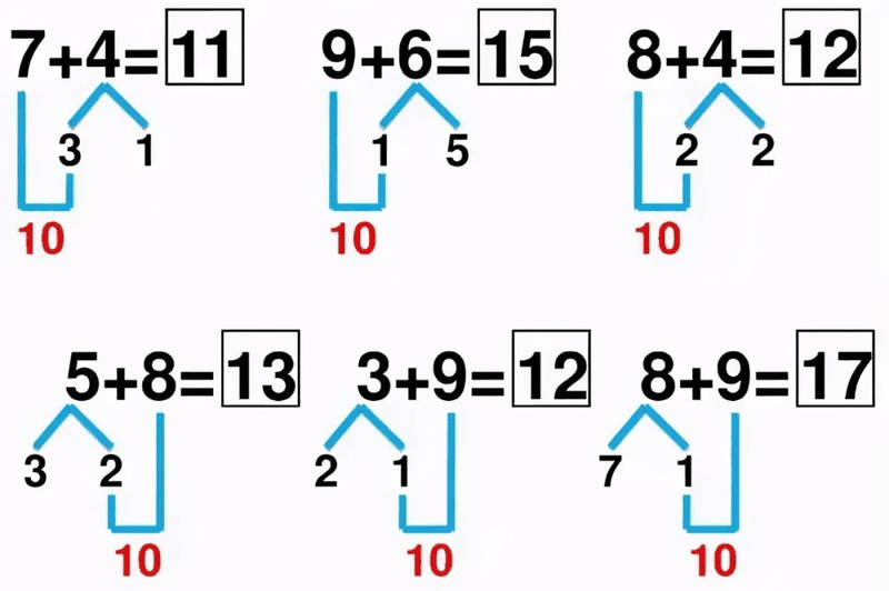 小學(xué)《湊十法》練習(xí)200道，這個學(xué)會了，計算不再出錯 ?