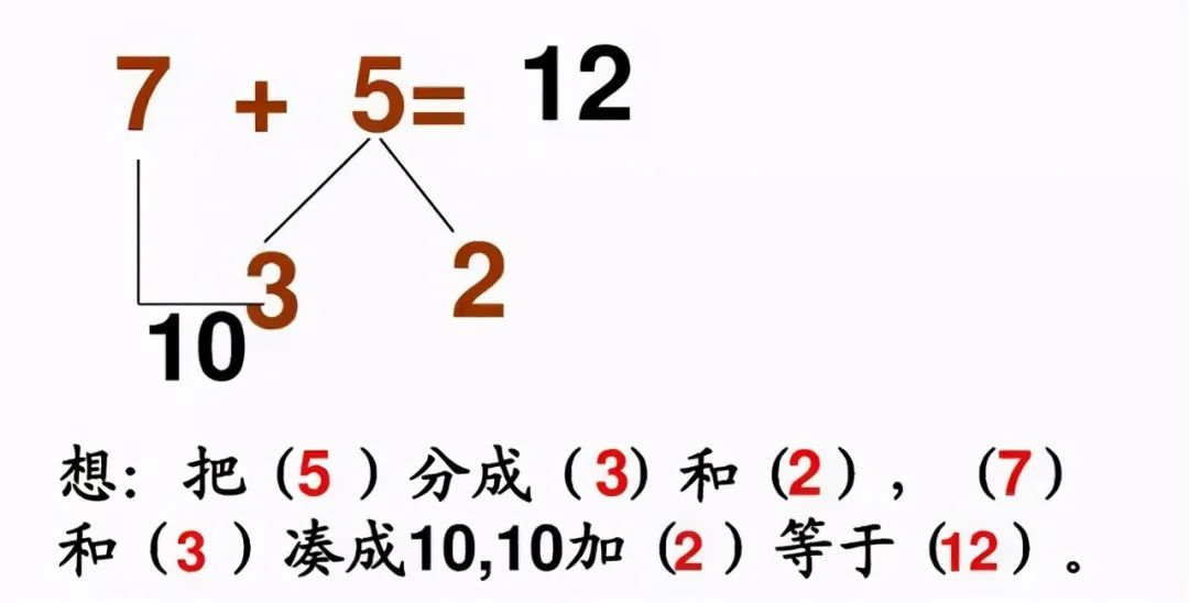 小學(xué)《湊十法》練習(xí)200道，這個學(xué)會了，計算不再出錯 ?
