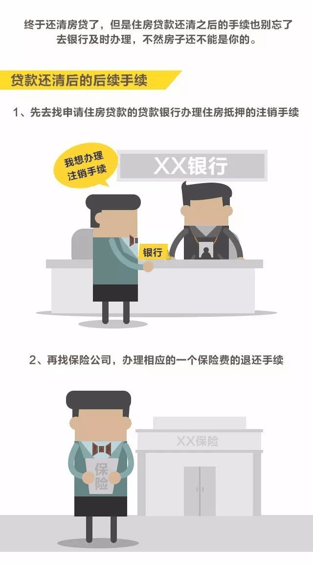 房貸還清，房子就是你的了嗎？千萬別忘了這些事！