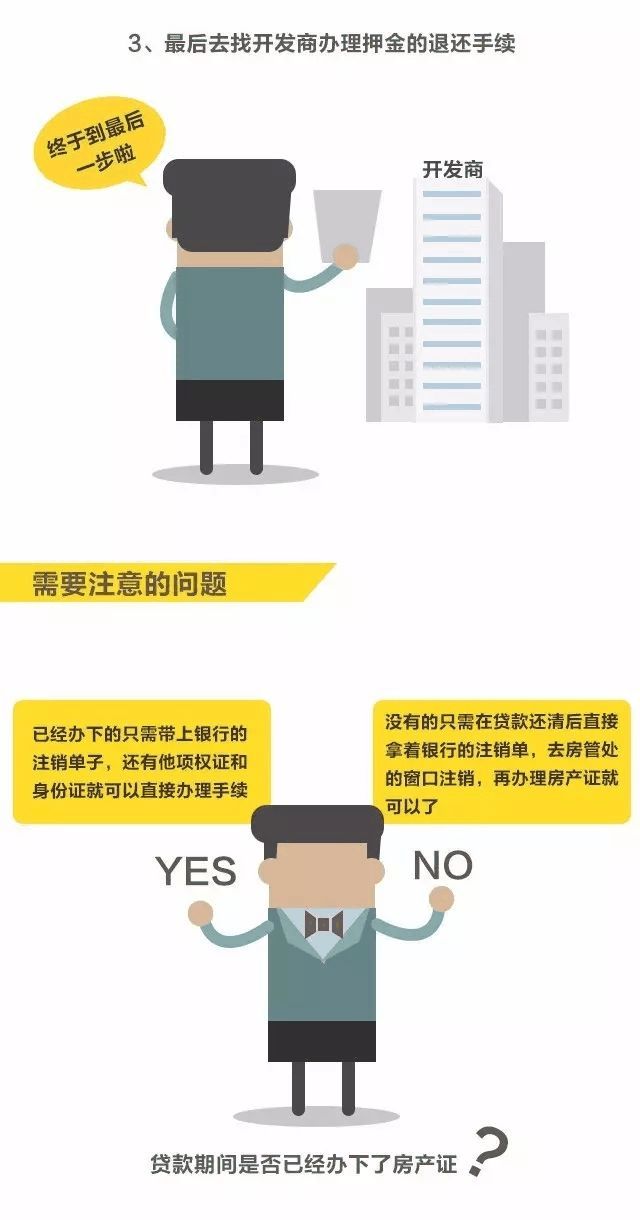 房貸還清，房子就是你的了嗎？千萬別忘了這些事！