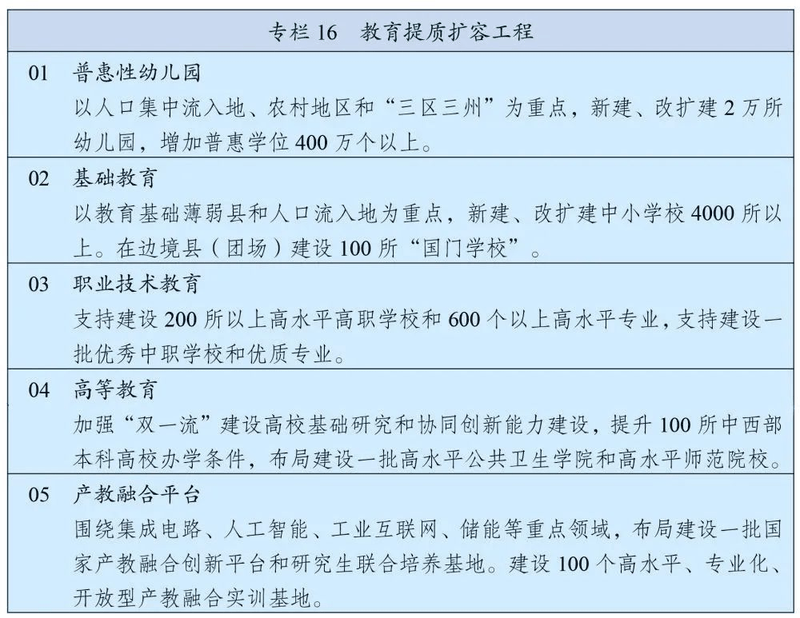 “十四五”規(guī)劃綱要定了！教育工作未來這么干！