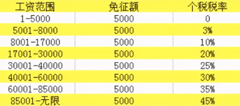 退稅啦，國家給大家發(fā)錢