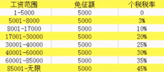 退稅啦，國家給大家發(fā)錢