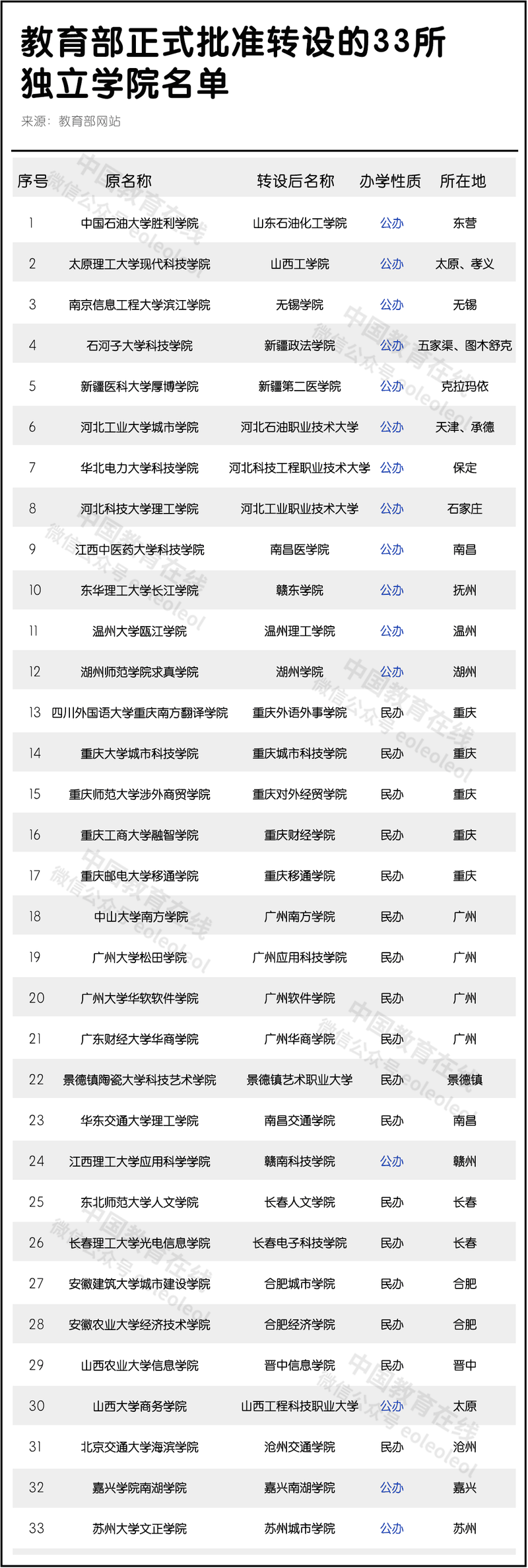 2021年高考加分規(guī)定出爐！這些考生最高可加20分