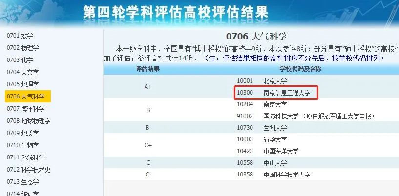 非985、211，卻擁有A+學(xué)科的13所大學(xué)，中等生重點關(guān)注！