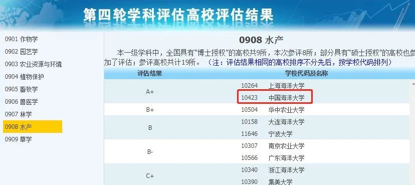 非985、211，卻擁有A+學(xué)科的13所大學(xué)，中等生重點關(guān)注！