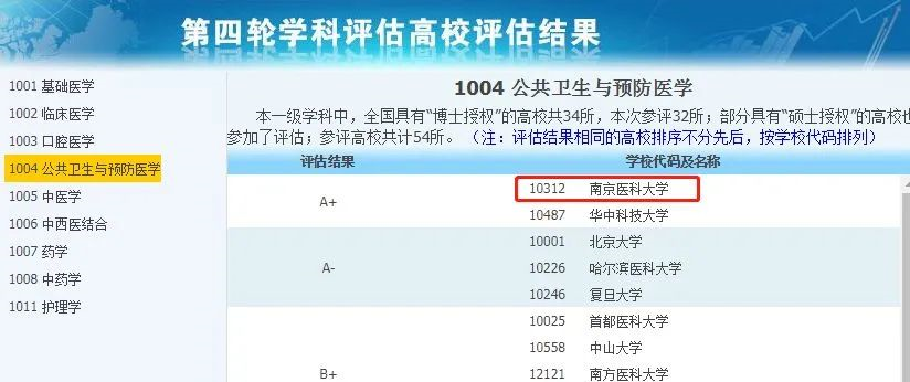 非985、211，卻擁有A+學(xué)科的13所大學(xué)，中等生重點關(guān)注！