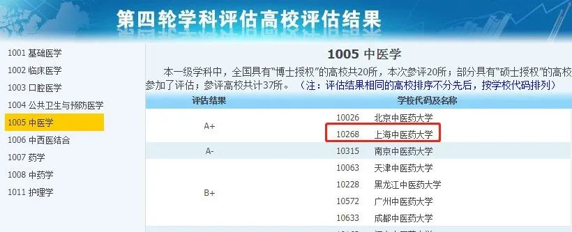 非985、211，卻擁有A+學(xué)科的13所大學(xué)，中等生重點關(guān)注！