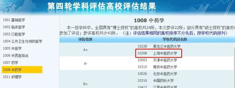 非985、211，卻擁有A+學(xué)科的13所大學(xué)，中等生重點關(guān)注！