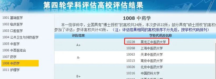 非985、211，卻擁有A+學(xué)科的13所大學(xué)，中等生重點關(guān)注！