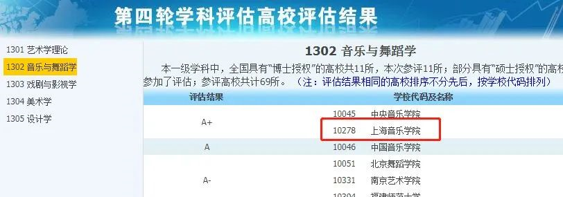 非985、211，卻擁有A+學(xué)科的13所大學(xué)，中等生重點關(guān)注！
