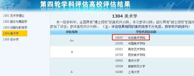 非985、211，卻擁有A+學(xué)科的13所大學(xué)，中等生重點關(guān)注！