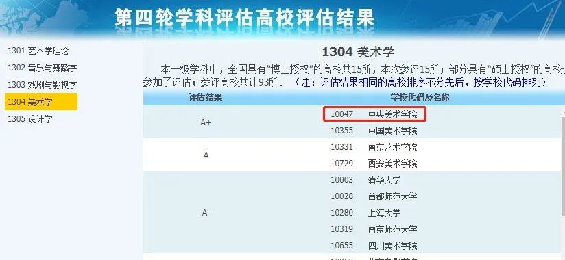 非985、211，卻擁有A+學(xué)科的13所大學(xué)，中等生重點關(guān)注！