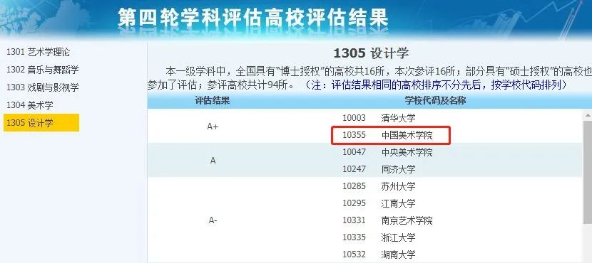 非985、211，卻擁有A+學(xué)科的13所大學(xué)，中等生重點關(guān)注！