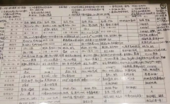 寫(xiě)給初三：自律者出眾，懶散者出局