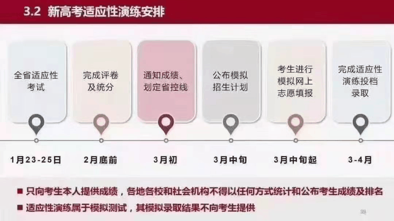 重磅!八省聯(lián)考重慶政策流程已經(jīng)確定！考生進(jìn)來查看！