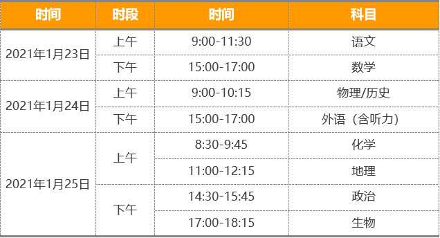 重磅!八省聯(lián)考重慶政策流程已經(jīng)確定！考生進(jìn)來查看！