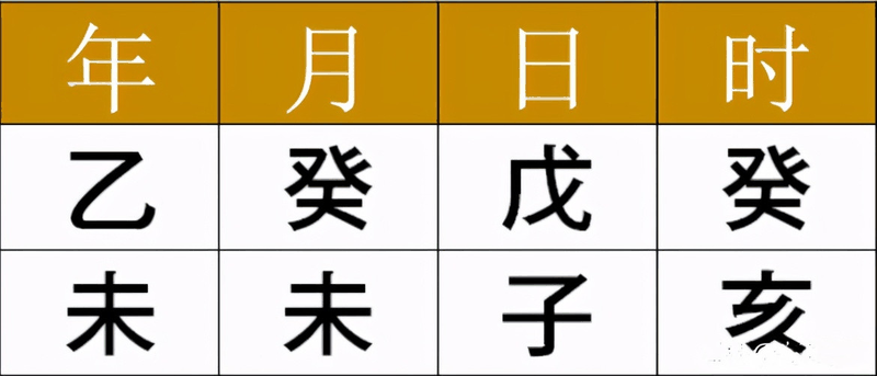 入門(mén)六爻只需四步？排好干支之后你還要做這些
