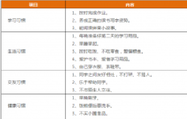先抓習(xí)慣，再談成績！這份1-9年級“好習(xí)慣”一