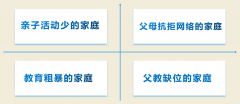 百年教育提醒：孩子手機管理，家長要做好這三件事（附分年齡段建議）