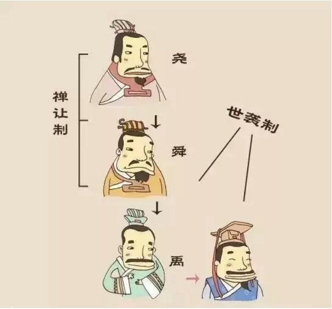 漲知識！中國十八個朝代的名字由來，速收藏！