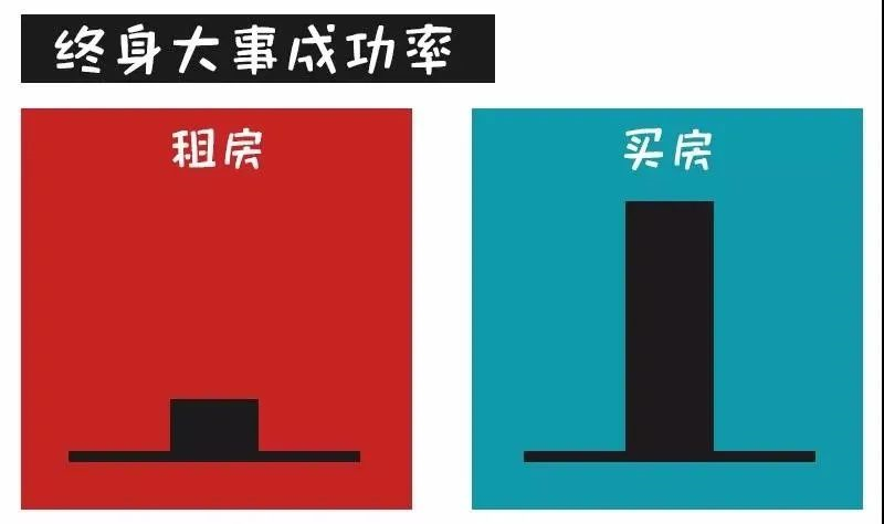 對不起！這次我勸你別買房了......